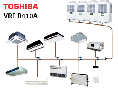 Мультизональные системы Toshiba